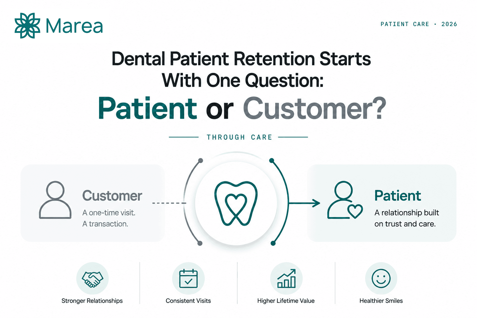 Dental Patient Retention Starts With One Question: Patient or Customer?